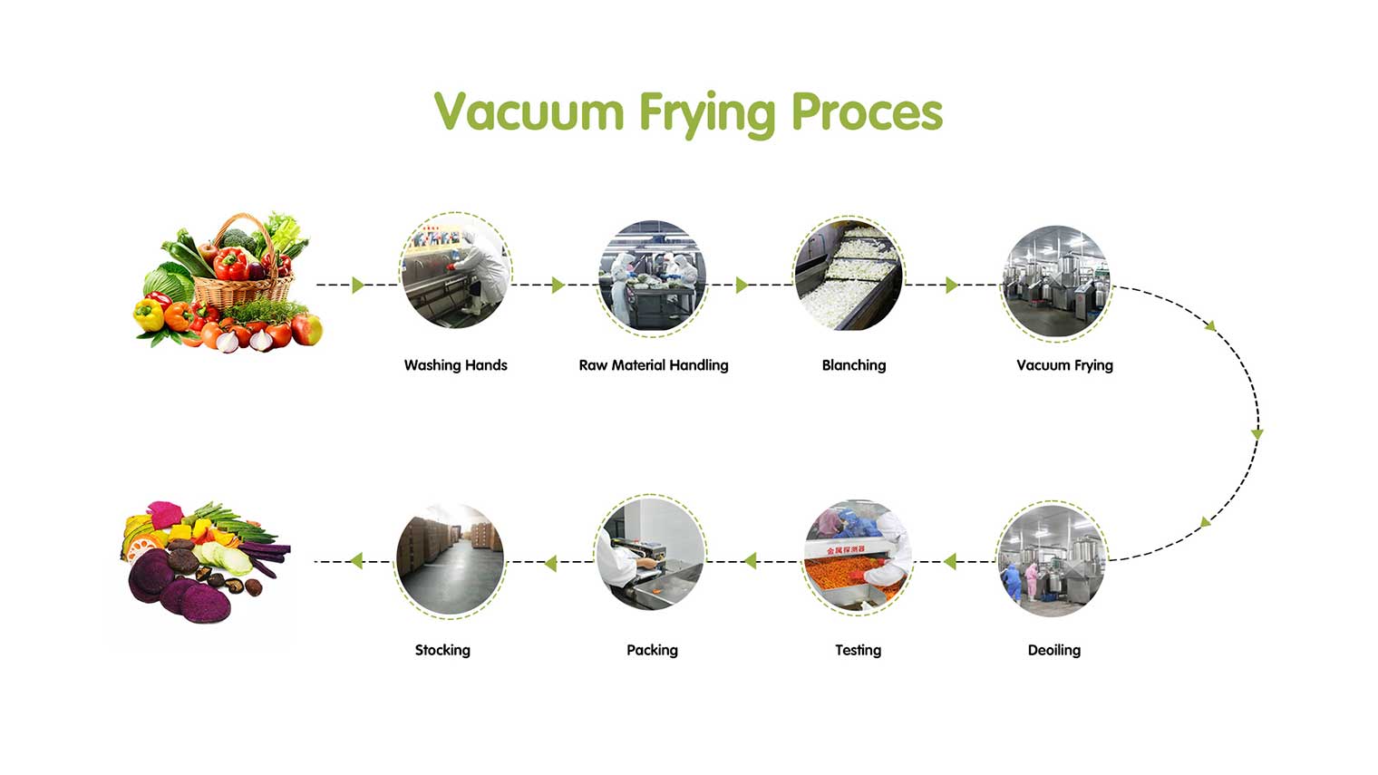Customized vacuum fried vegetable chips